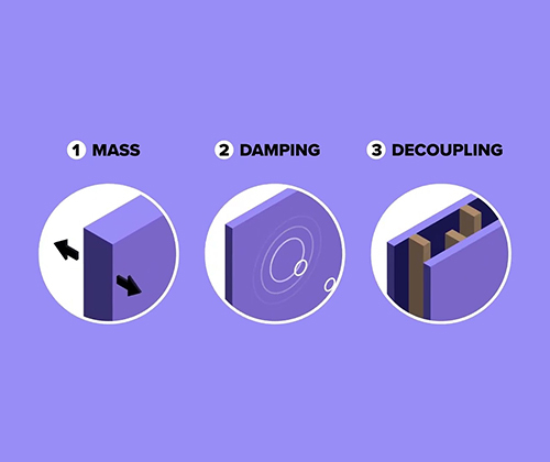 Acoustics | Sound Control