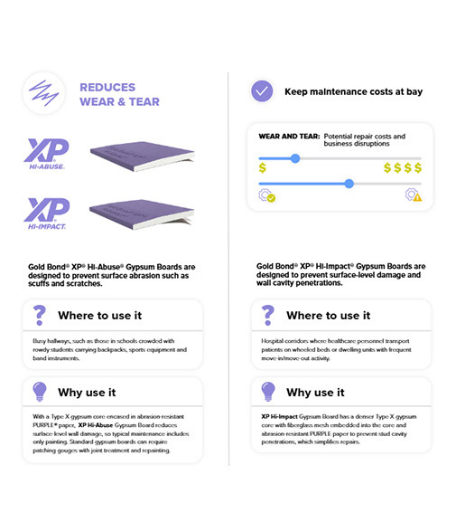 Why Invest Infographic 505x577